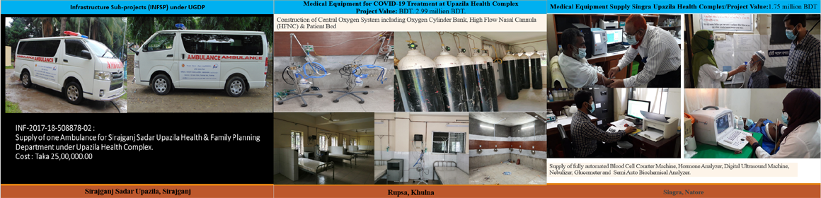 Sub-project of Health Sector by Upazila Governance and Development Project (UGDP) Sub-project of Health Sector by Upazila Governance and Development Project (UGDP)